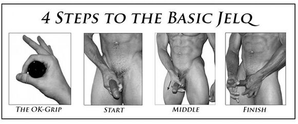 Four basic Jelqing moves